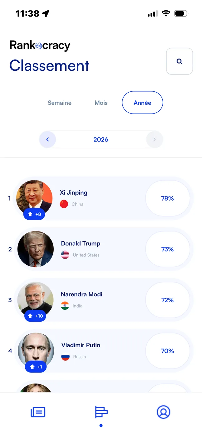 Rankocracy — main screenshot